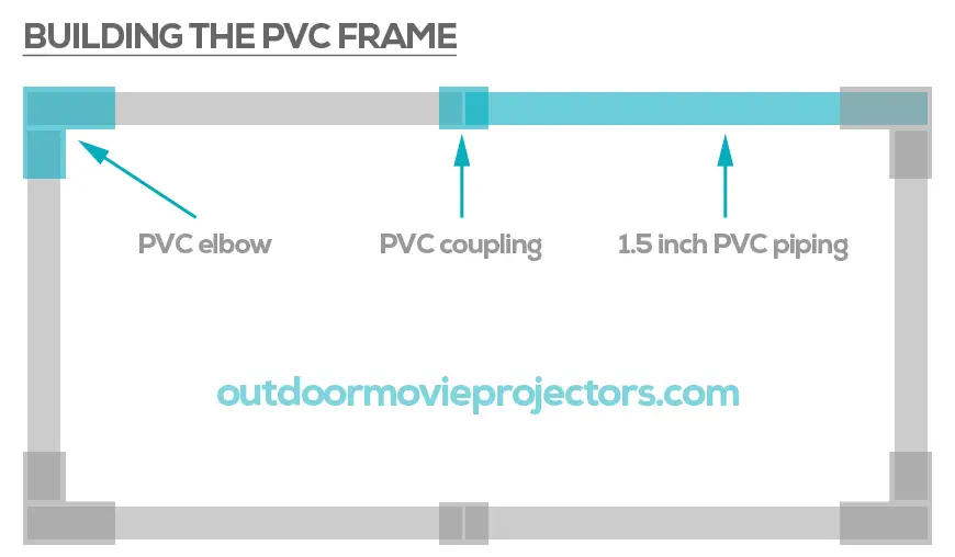 How to Make an Outdoor Movie Screen with PVC