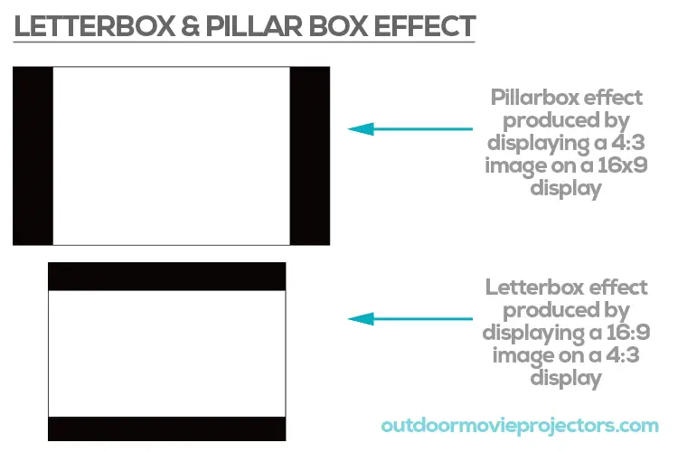 letterbox and pillarbox
