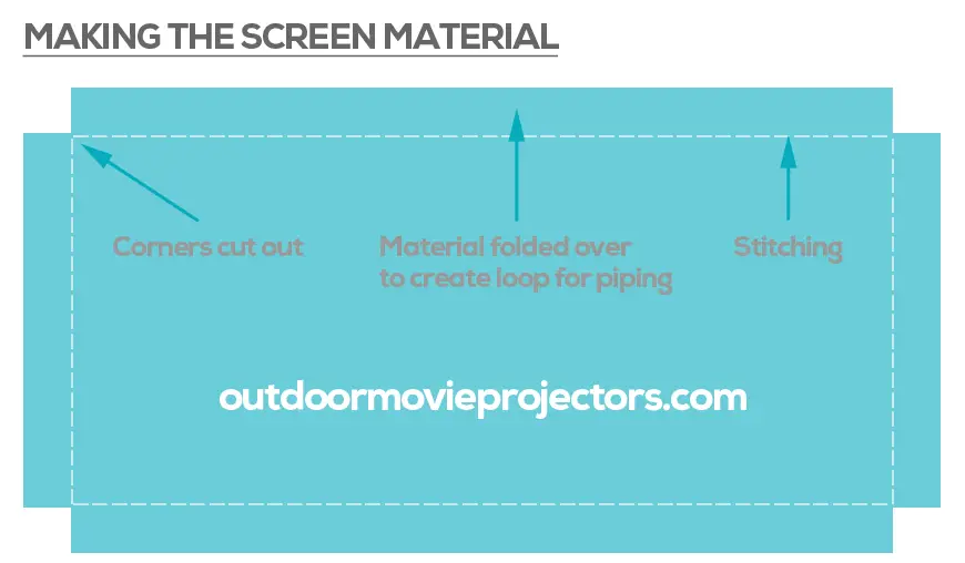 how to make an outdoor projector screen