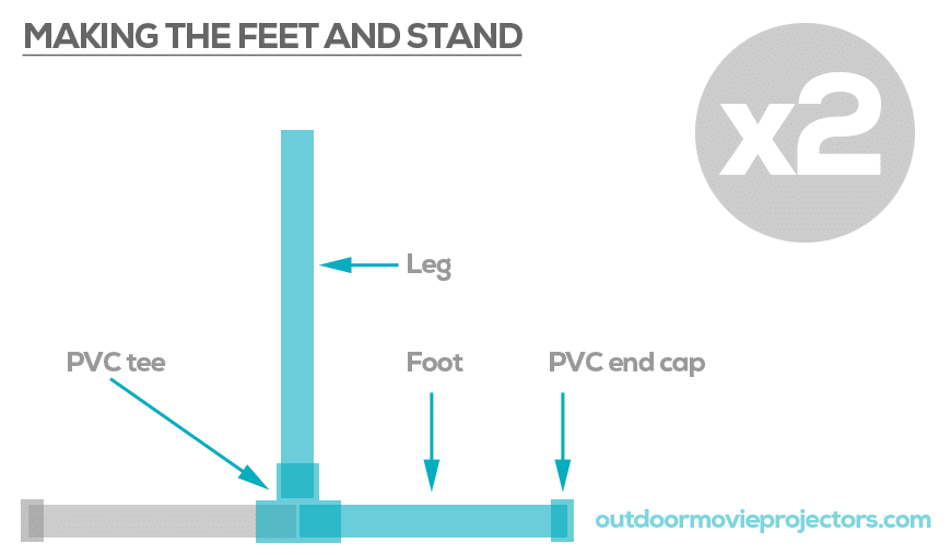 Building the feet and stand