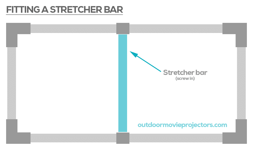 Fitting a stretcher bar