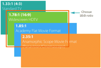 Aspect Ratio