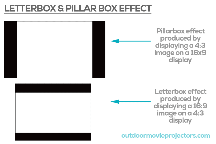 pillarbox - AKIT