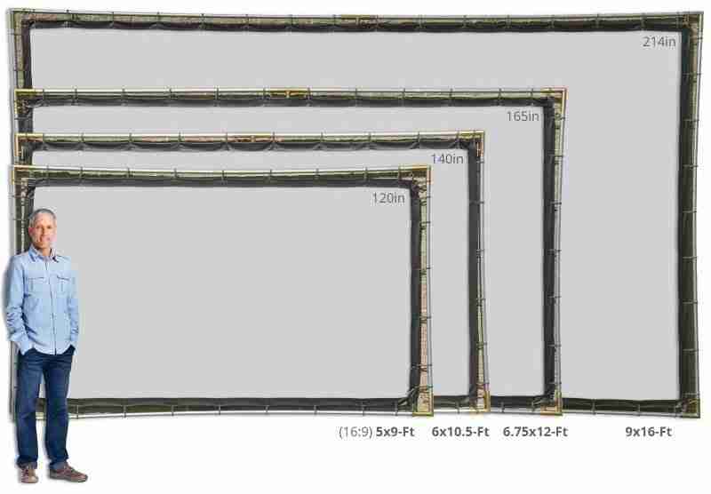 Dimensions of Carl's Screens